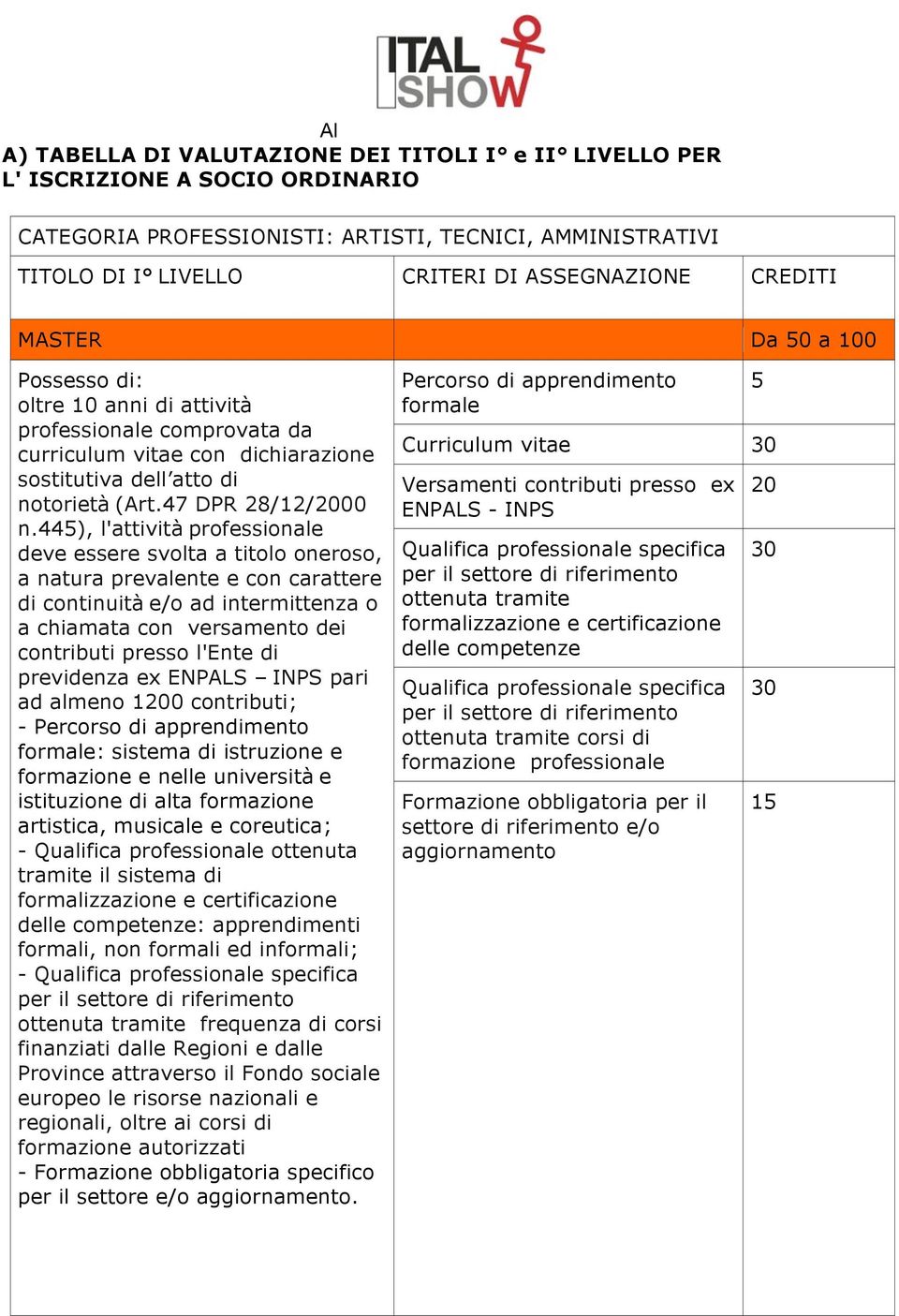 44), l'attività professionale a chiamata con versamento dei ad almeno 1200 contributi; - Qualifica professionale ottenuta tramite il sistema di delle competenze: