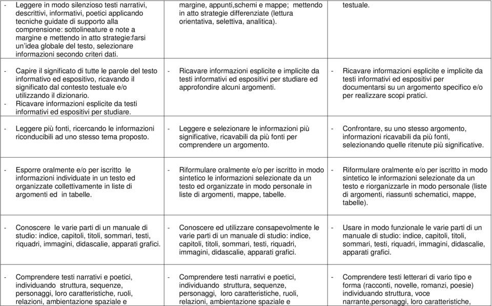 - Capire il significato di tutte le parole del testo informativo ed espositivo, ricavando il significato dal contesto testuale e/o utilizzando il dizionario.