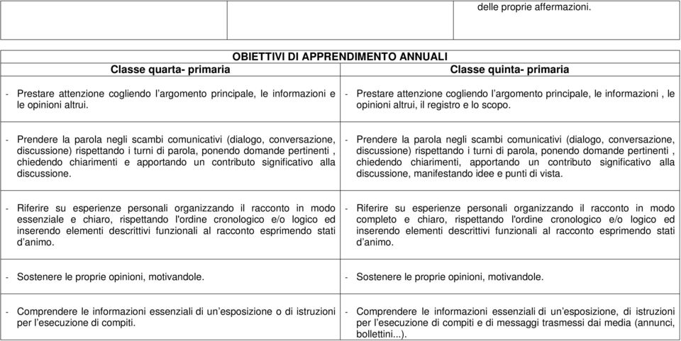 - Prestare attenzione cogliendo l argomento principale, le informazioni, le opinioni altrui, il registro e lo scopo.