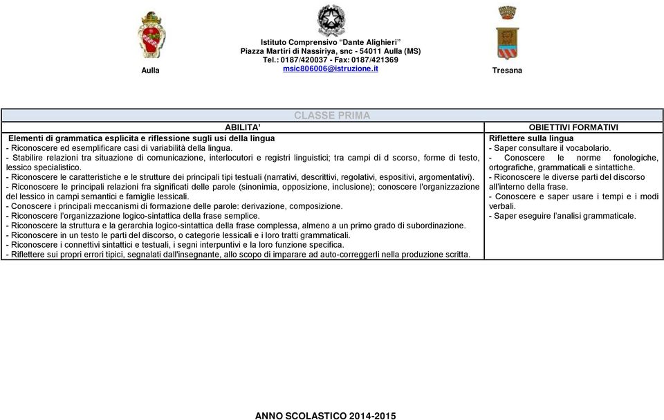 - Riconoscere le caratteristiche e le strutture dei principali tipi testuali (narrativi, descrittivi, regolativi, espositivi, argomentativi).