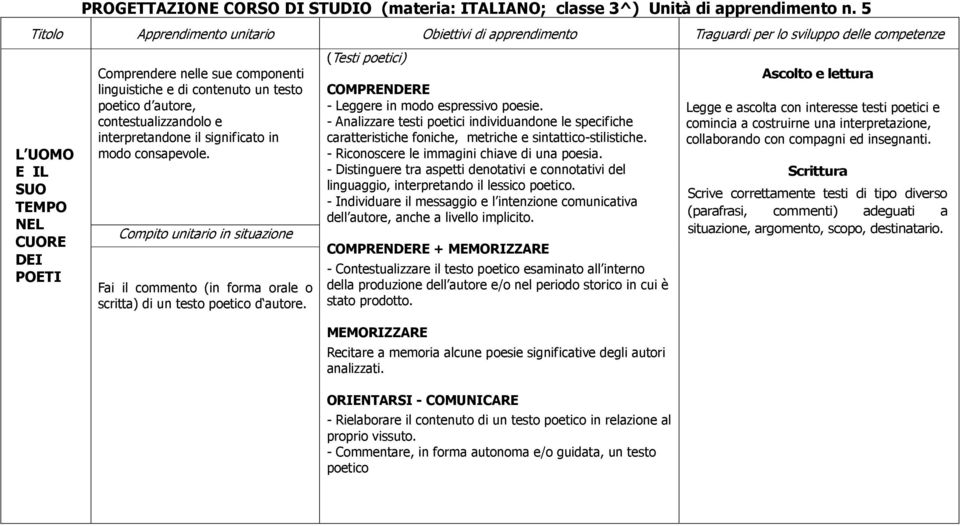 consapevole. Fai il commento (in forma orale o scritta) di un testo poetico d autore. (Testi poetici) - Leggere in modo espressivo poesie.