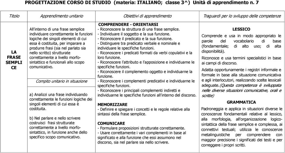 nello scritto) strutturate correttamente a livello morfosintattico e funzionali allo scopo comunicativo.