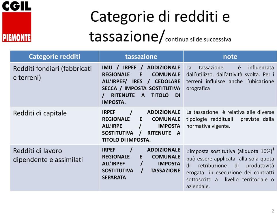 Redditi di lavoro dipendente e assimilati IRPEF / ADDIZIONALE REGIONALE E COMUNALE ALL IRPEF / IMPOSTA SOSTITUTIVA / TASSAZIONE SEPARATA La tassazione è influenzata dall utilizzo, dall attività