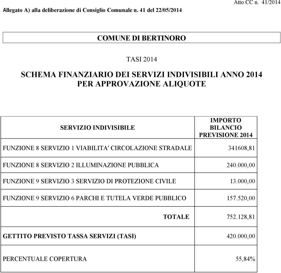 INDIVISIBILE IMPORTO BILANCIO PREVISIONE 2014 FUNZIONE 8 SERVIZIO 1 VIABILITA' CIRCOLAZIONE STRADALE 341608,81 FUNZIONE 8 SERVIZIO 2