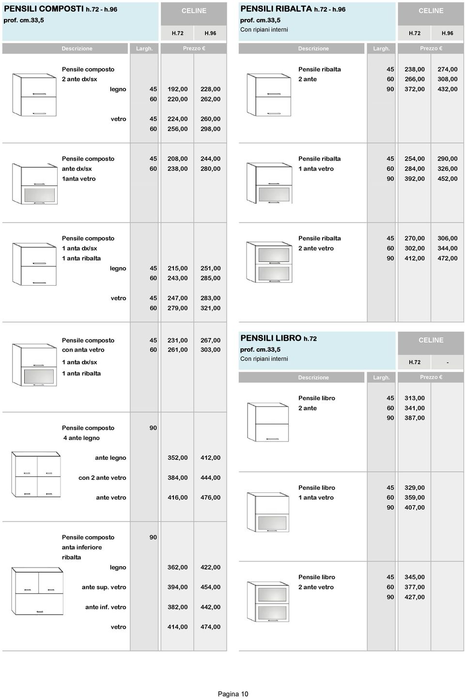 96 Pensile composto Pensile ribalta 45 238,00 274,00 2 ante dx/sx 2 ante 60 266,00 308,00 legno 45 192,00 228,00 372,00 432,00 60 220,00 262,00 vetro 45 224,00 260,00 60 256,00 298,00 Pensile