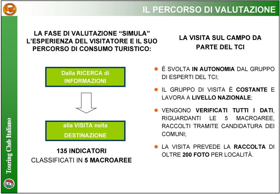 SVOLTA IN AUTONOMIA DAL GRUPPO DI ESPERTI DEL TCI; IL GRUPPO DI VISITA È COSTANTE E LAVORA A LIVELLO NAZIONALE; VENGONO VERIFICATI