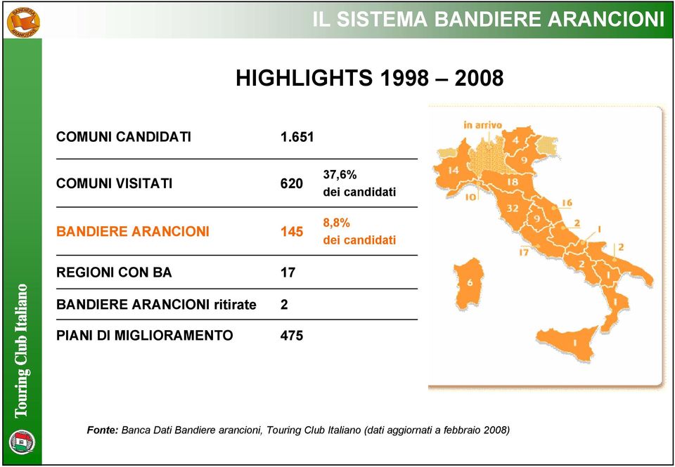 ritirate PIANI DI MIGLIORAMENTO 620 145 17 2 475 37,6% dei candidati 8,8% dei