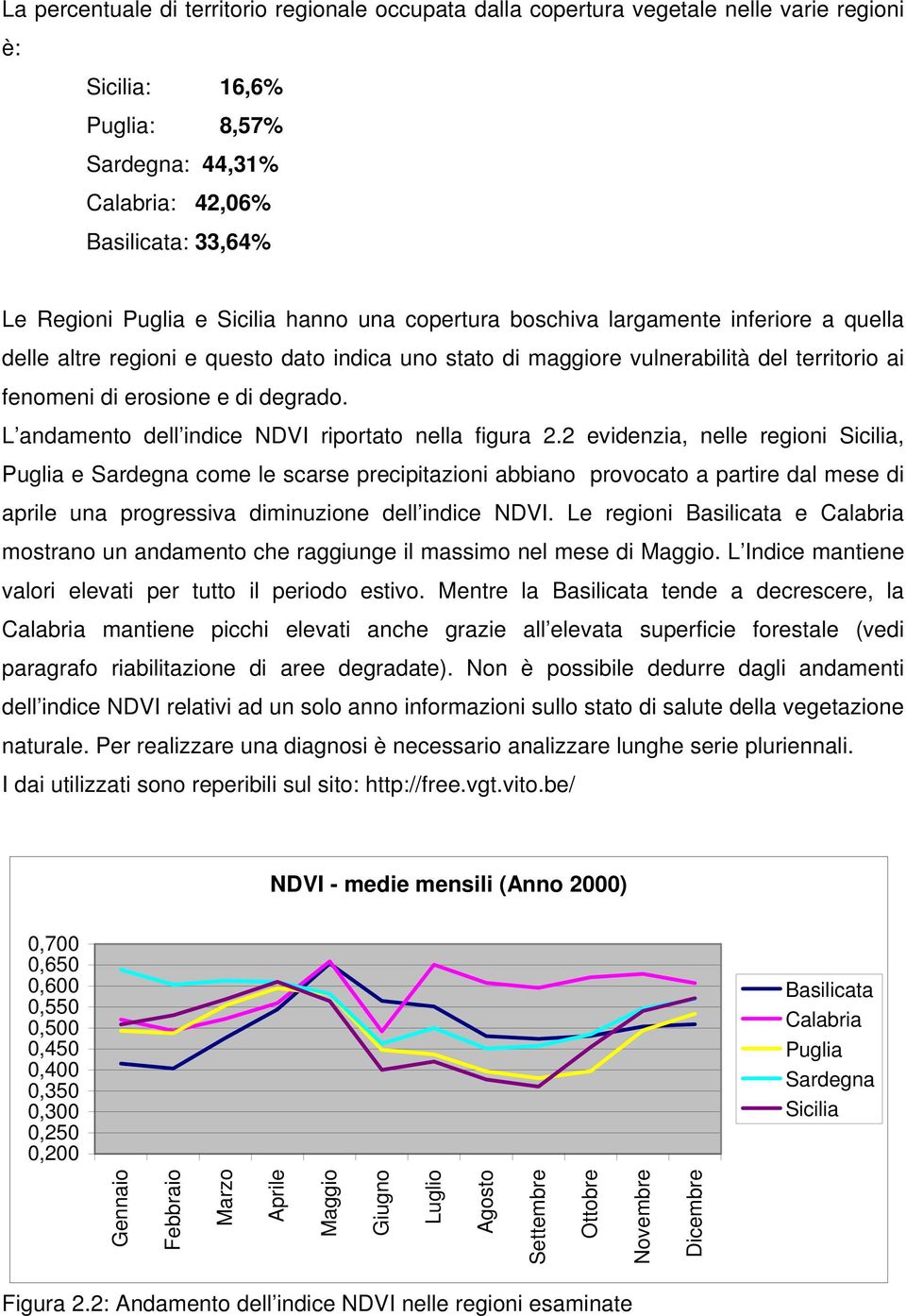 L andamento dell indice NDVI riportato nella figura 2.