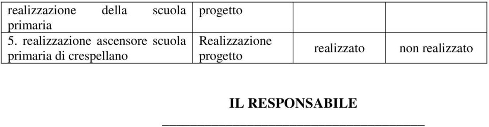 realizzazione ascensore scuola