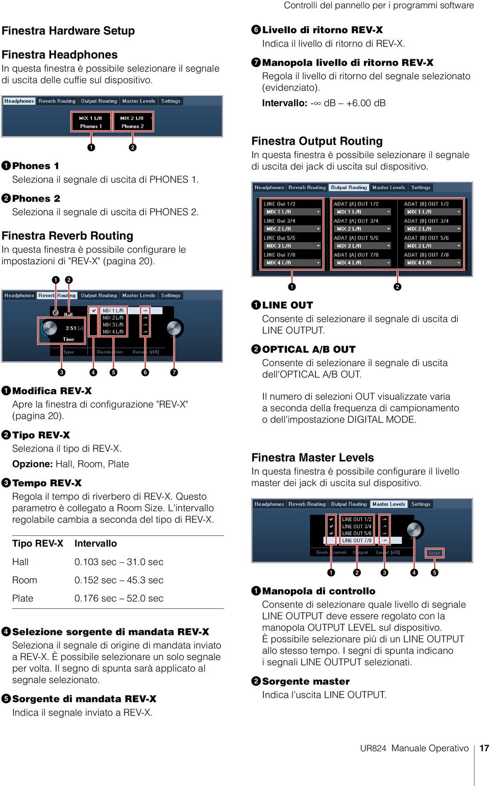 00 db Phones 1 Seleziona il segnale di uscita di PHONES 1. Finestra Output Routing In questa finestra è possibile selezionare il segnale di uscita dei jack di uscita sul dispositivo.