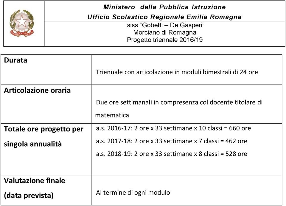 singla annualità a.s. 2016-17: 2 re x 33 settimane x 10 classi = 660 re a.s. 2017-18: 2 re x 33 settimane x 7 classi = 462 re a.