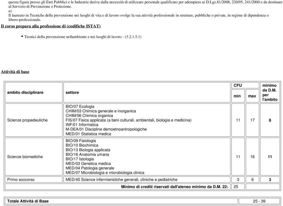 a) Il laureato in Tecniche della prevenzione nei luoghi di vita e di lavoro svolge la sua attività professionale in strutture, pubbliche o private, in regime di dipendenza o libero-professionale.