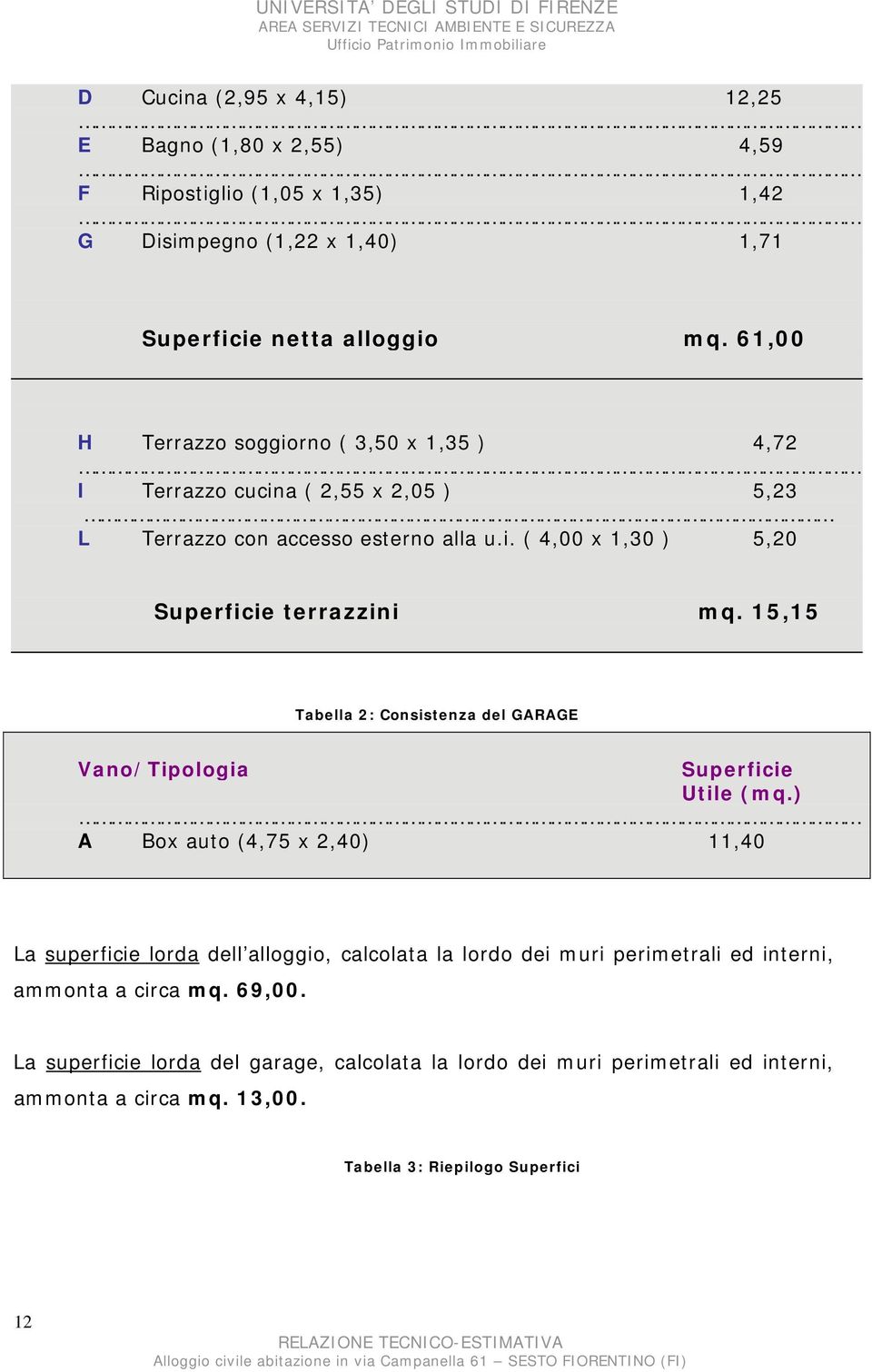 15,15 Tabella 2: Consistenza del GARAGE Vano/Tipologia Superficie Utile (mq.