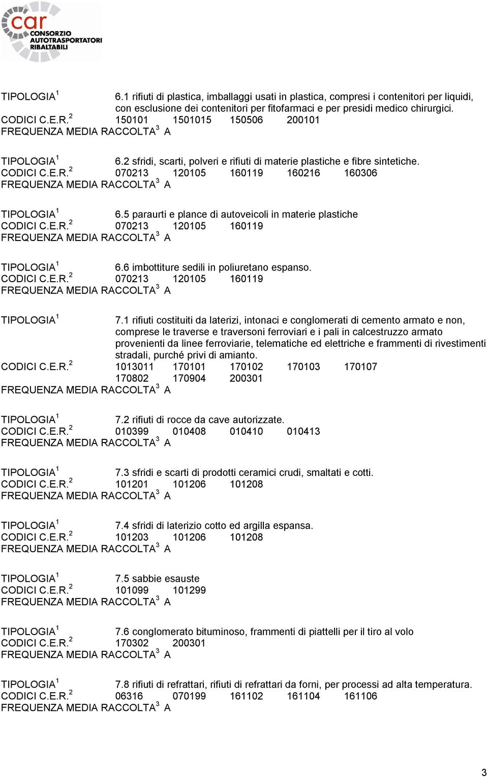 5 paraurti e plance di autoveicoli in materie plastiche CODICI C.E.R. 2 070213 120105 160119 6.6 imbottiture sedili in poliuretano espanso. CODICI C.E.R. 2 070213 120105 160119 7.