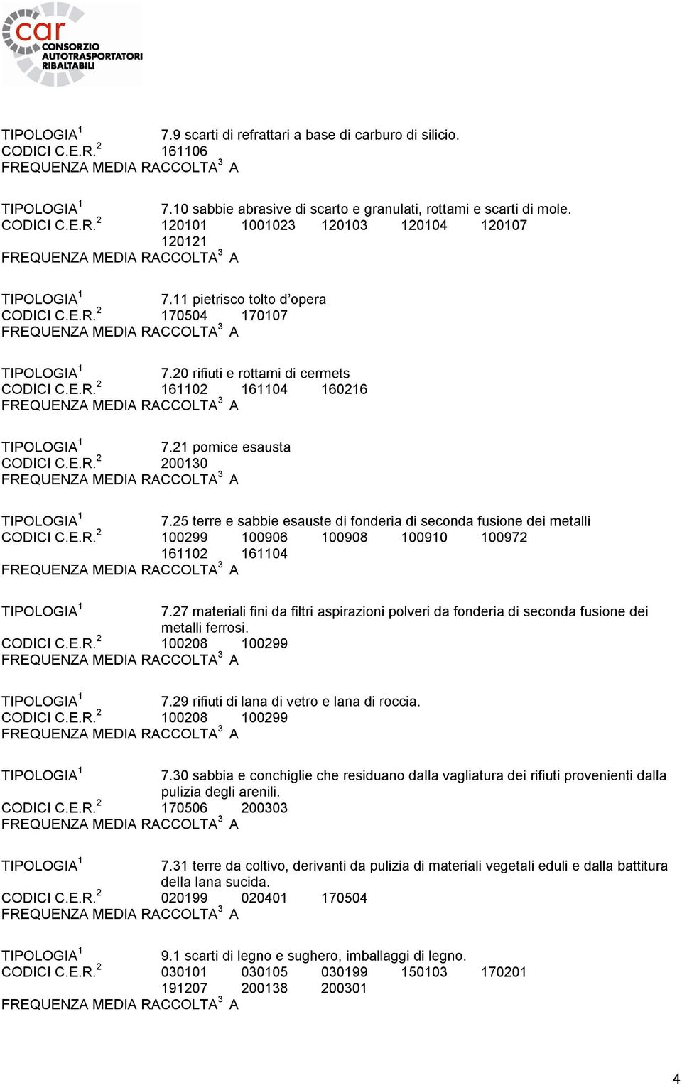 25 terre e sabbie esauste di fonderia di seconda fusione dei metalli CODICI C.E.R. 2 100299 100906 100908 100910 100972 161102 161104 7.