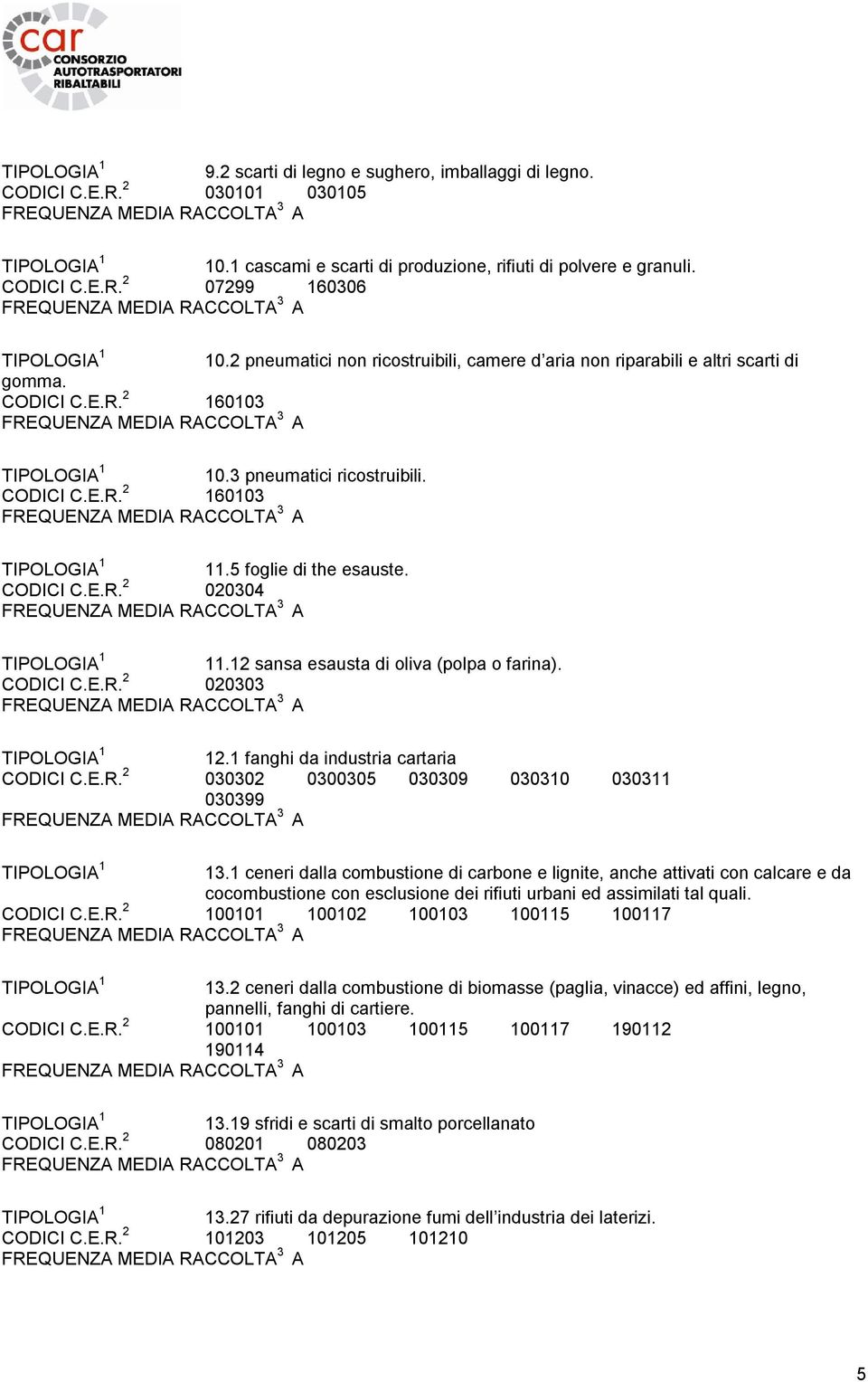 12 sansa esausta di oliva (polpa o farina). CODICI C.E.R. 2 020303 12.1 fanghi da industria cartaria CODICI C.E.R. 2 030302 0300305 030309 030310 030311 030399 13.