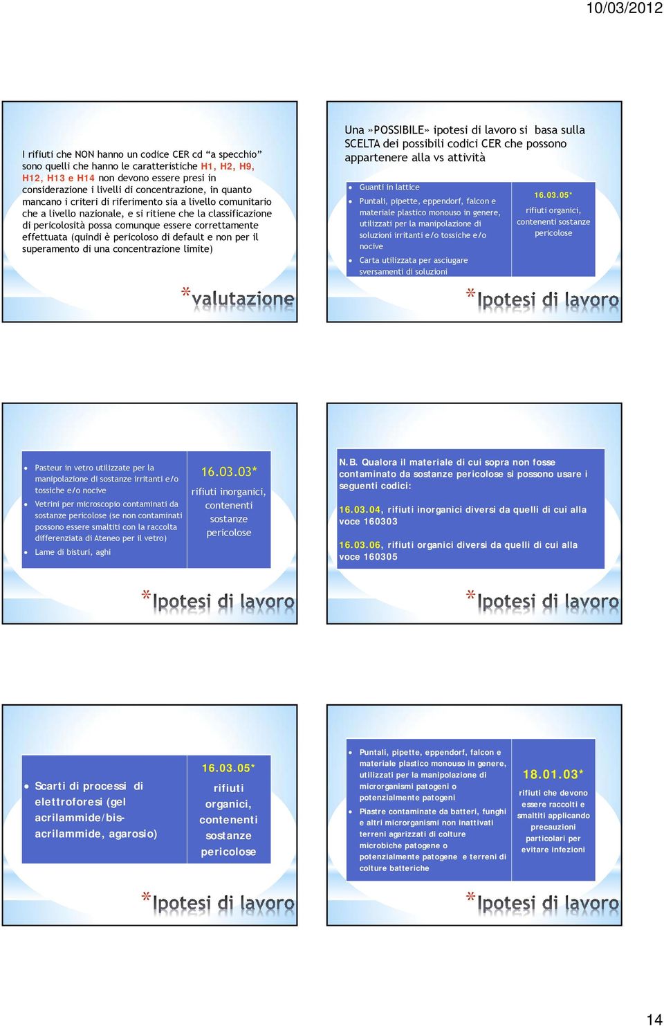 pericoloso di default e non per il superamento di una concentrazione limite) Una»POSSIBILE» ipotesi di lavoro si basa sulla SCELTA dei possibili codici CER che possono appartenere alla vs attività