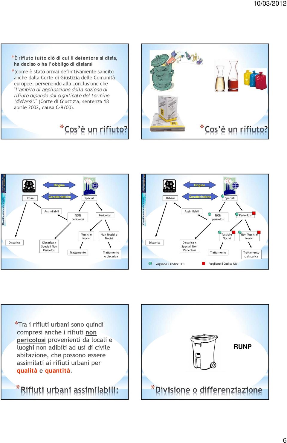 Origine Origine Urbani Caratteristiche Speciali Urbani Caratteristiche Speciali Assimilabili NON pericolosi Pericolosi Assimilabili NON pericolosi Pericolosi Discarica Discarica x Speciali Non