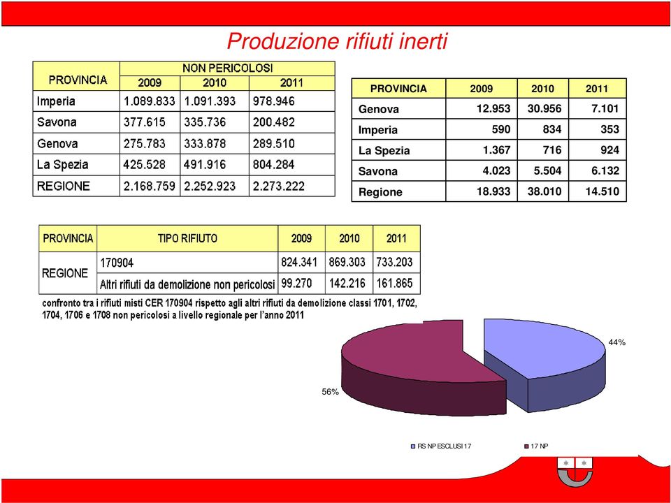 101 Imperia 590 834 353 La Spezia 1.