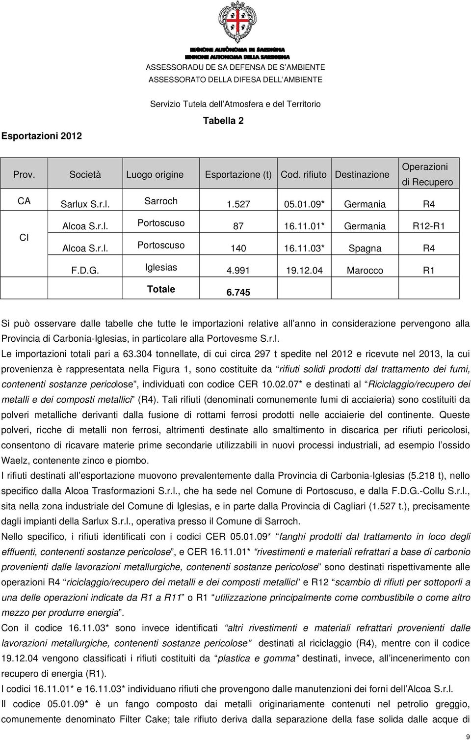 745 Si può osservare dalle tabelle che tutte le importazioni relative all anno in considerazione pervengono alla Provincia di Carbonia-Iglesias, in particolare alla Portovesme S.r.l. Le importazioni totali pari a 63.