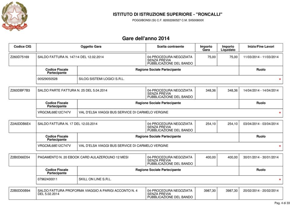 2014 04-PROCEDURA NEGOZIATA 254,10 254,10 03/04/2014-03/04/2014 VRGCML68E12C747V Ragione Sociale VAL D'ELSA VIAGGI BUS SERVICE DI CARMELO VERGINE Z2B0D66D54 PAGAMENTO N.