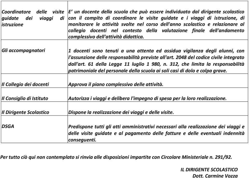 docenti nel contesto della valutazione finale dell'andamento complessivo dell'attività didattica.