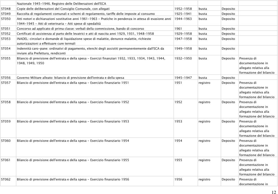 tariffe delle imposte al consumo 1925-1941 busta Deposito ST050 Atti notori e dichiarazioni sostitutive anni 1961-1963 - Pratiche in pendenza in attesa di evasione anni 1944-1963 busta Deposito