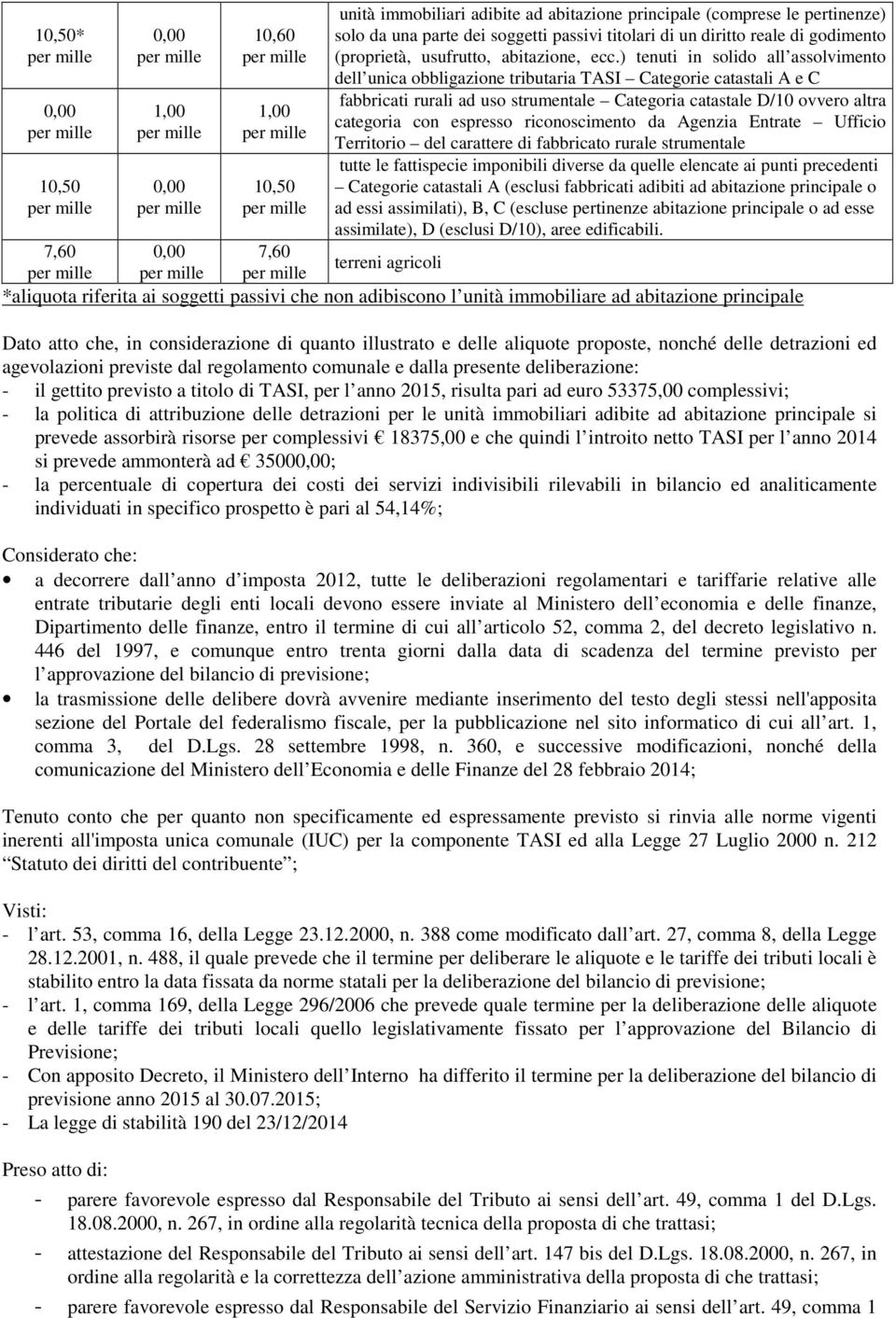 ) tenuti in solido all assolvimento dell unica obbligazione tributaria TASI Categorie catastali A e C fabbricati rurali ad uso strumentale Categoria catastale D/10 ovvero altra categoria con espresso