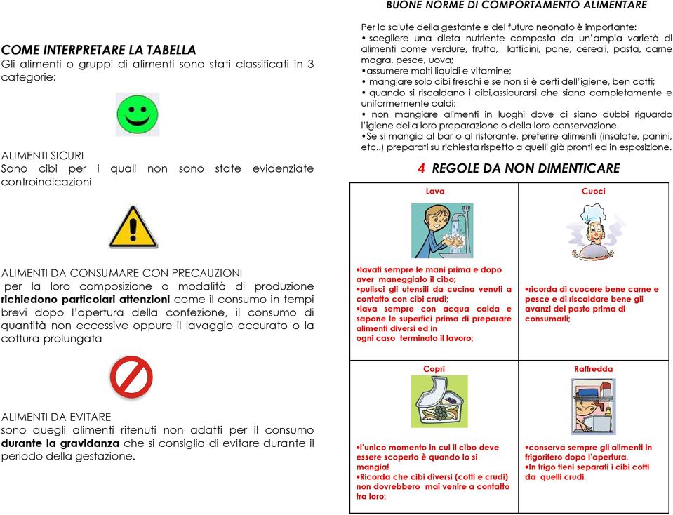 pane, cereali, pasta, carne magra, pesce, uova; assumere molti liquidi e vitamine; mangiaresolocibifreschiesenonsiècertidell igiene,bencotti; quando si riscaldano i cibi,assicurarsi che siano