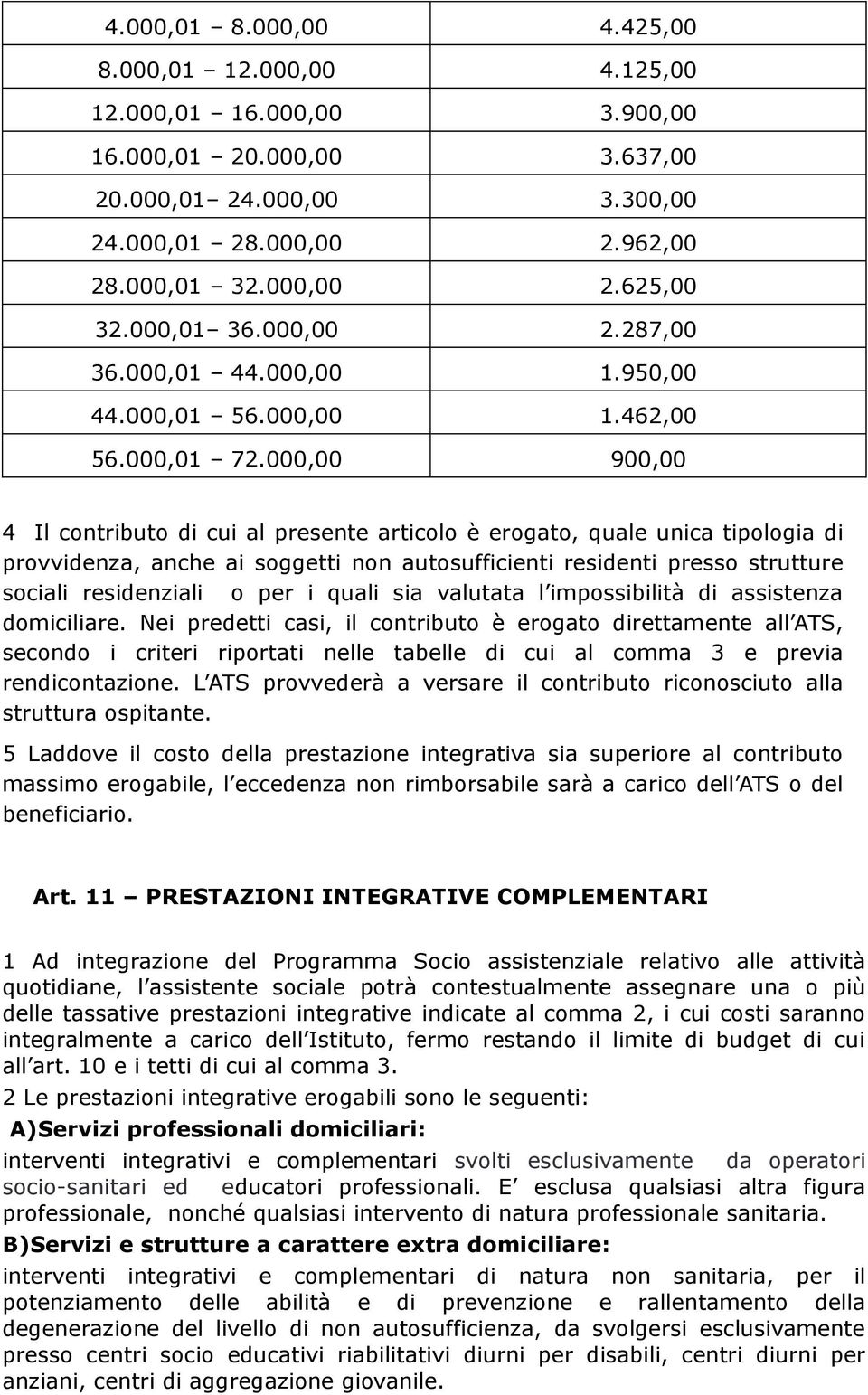 000,00 900,00 4 Il contributo di cui al presente articolo è erogato, quale unica tipologia di provvidenza, anche ai soggetti non autosufficienti residenti presso strutture sociali residenziali o per