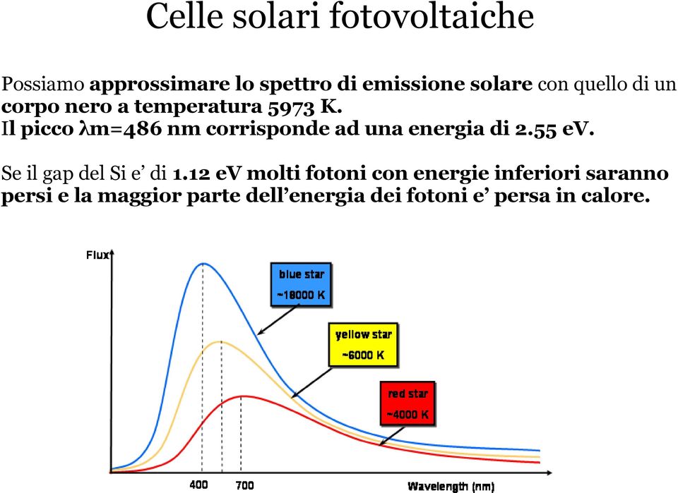 Il picco λm=486 nm corrisponde ad una energia di 2.55 ev. Se il gap del Si e di 1.