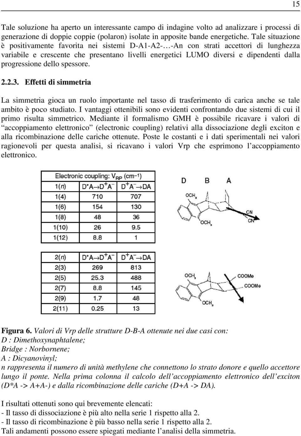 progressione dello spessore. 2.2.3. Effetti di simmetria La simmetria gioca un ruolo importante nel tasso di trasferimento di carica anche se tale ambito è poco studiato.