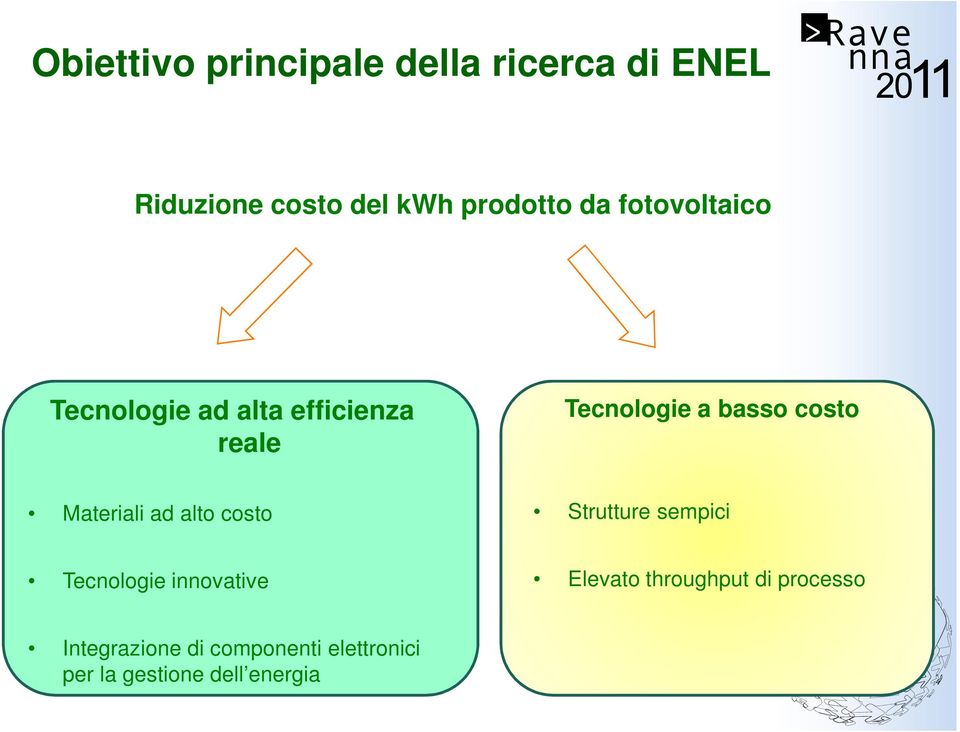 Materiali ad alto costo Strutture sempici Tecnologie innovative Elevato