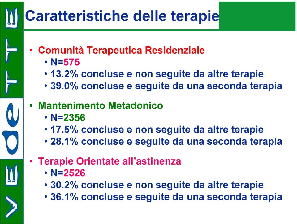 0% concluse e seguite da una seconda terapia Mantenimento Metadonico N=2356 17.