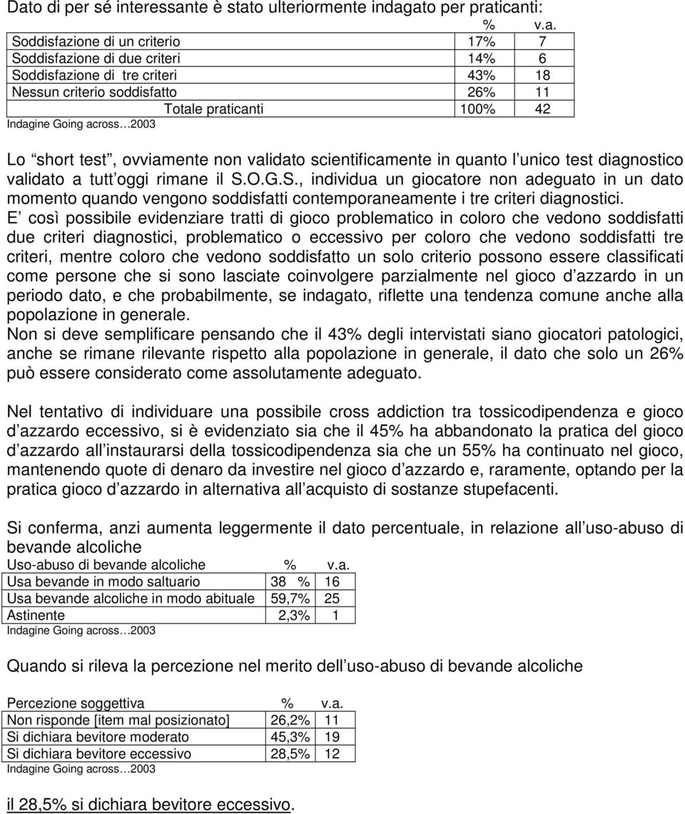 O.G.S., individua un giocatore non adeguato in un dato momento quando vengono soddisfatti contemporaneamente i tre criteri diagnostici.