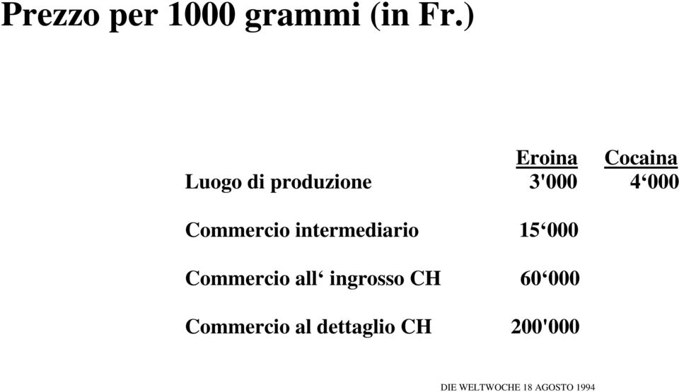 Commercio intermediario 15 000 Commercio all