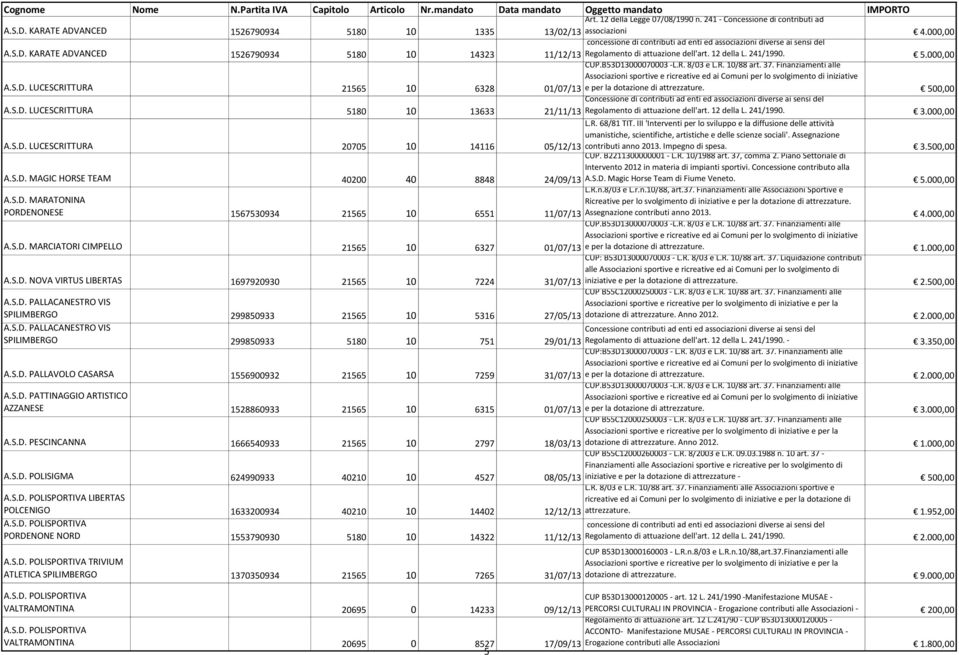 12 della L. 241/1990. 5.000,00 A.S.D. LUCESCRITTURA 21565 10 6328 CUP.B53D13000070003 -L.R. 8/03 e L.R. 10/88 art. 37.