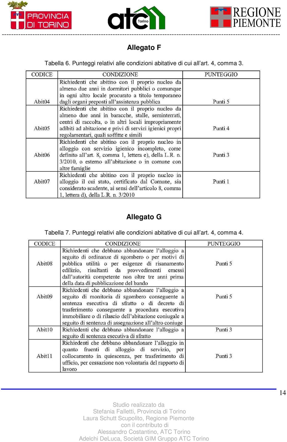 cui all art. 4, comma 3. Allegato G Tabella 7.