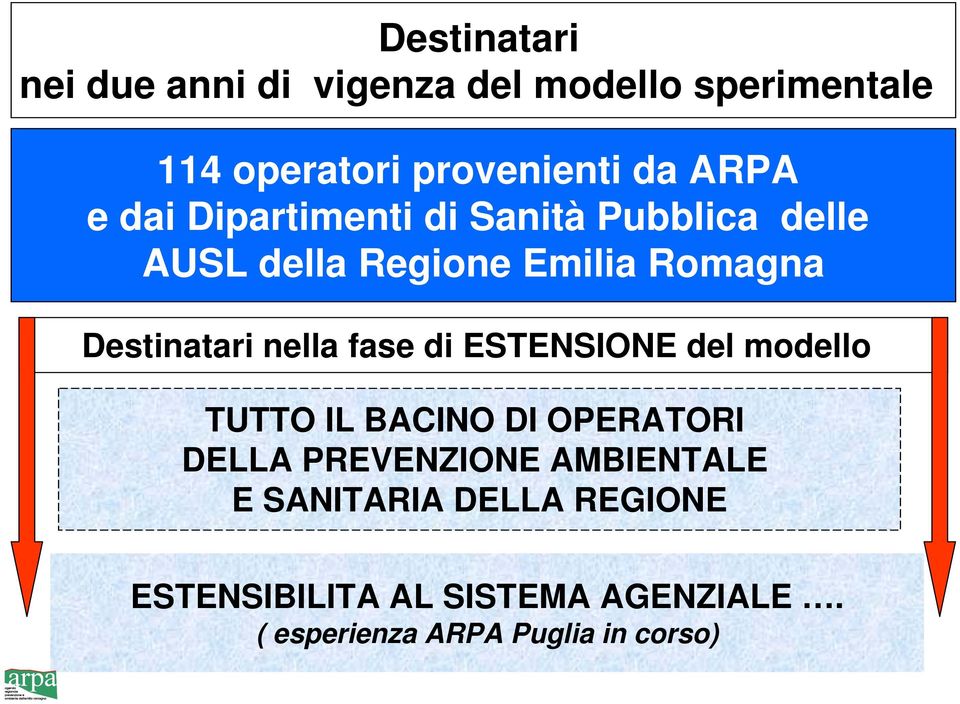 Destinatari nella fase di ESTENSIONE del modello TUTTO IL BACINO DI OPERATORI DELLA