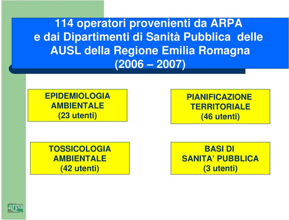 EPIDEMIOLOGIA AMBIENTALE (23 utenti) PIANIFICAZIONE TERRITORIALE