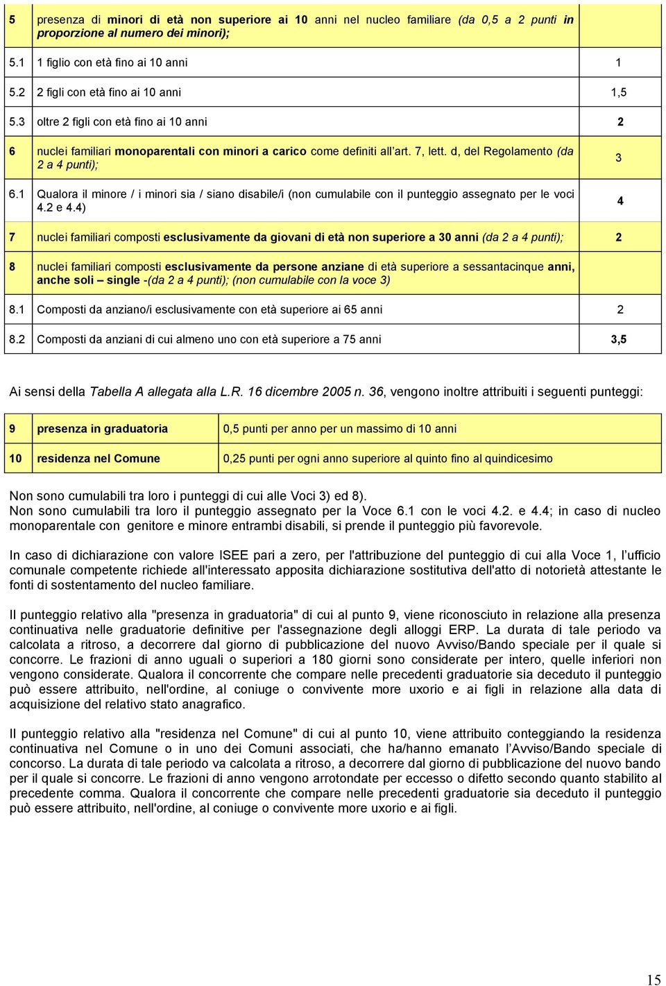 d, del Regolamento (da 2 a 4 punti); 6.1 Qualora il minore / i minori sia / siano disabile/i (non cumulabile con il punteggio assegnato per le voci 4.2 e 4.