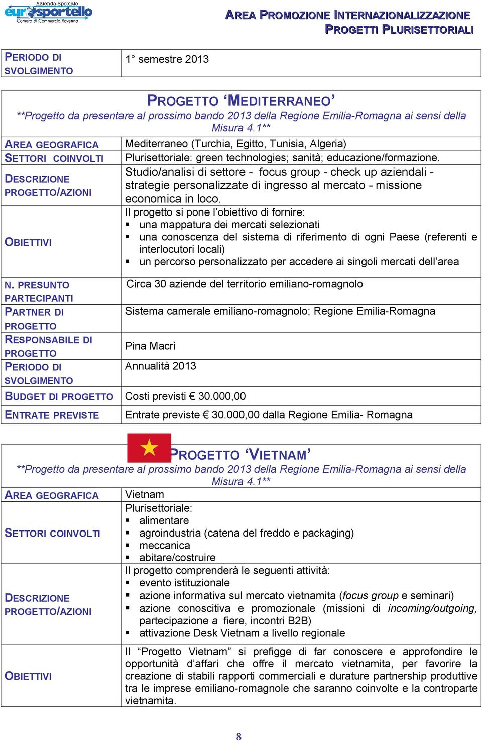 /AZIONI Studio/analisi di settore - focus group - check up aziendali strategie personalizzate di ingresso al mercato - missione economica in loco.