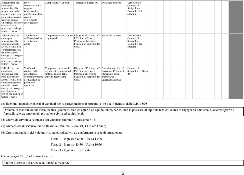 15/05 Diploma di maturità ad indirizzo tecnico (geometri, tecnico agrario ed equipollente), per chi non in possesso di diploma tecnico: laurea in Ingegneria ambientale, scienze agrarie e forestali,