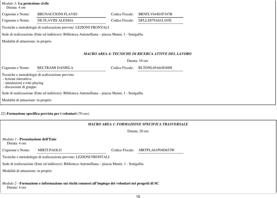 TECNICHE DI RICERCA ATTIVE DEL LAVORO Durata: 10 ore Cognome e Nome: BELTRAMI DANIELA Codice Fiscale: BLTDNL69A64D488I 22) Formazione specifica prevista per i volontari (70 ore) Modulo 1 -