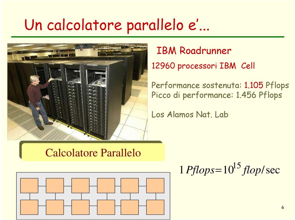 sostenuta: 1.105 Pflops Picco di performance: 1.