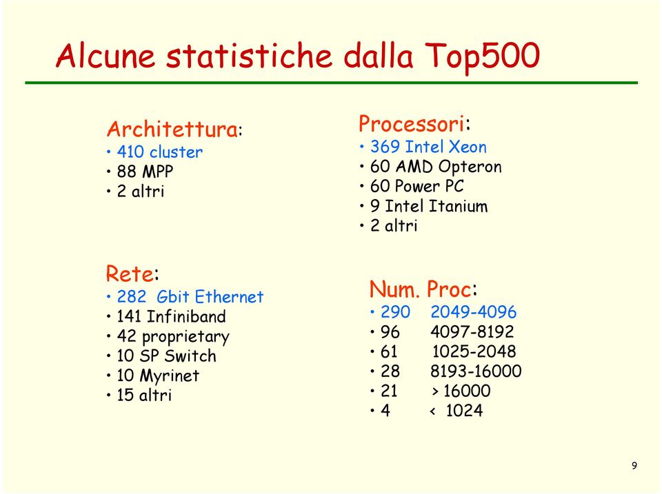 Processori: 369 Intel Xeon 60 AMD Opteron 60 Power PC 9 Intel Itanium 2 altri