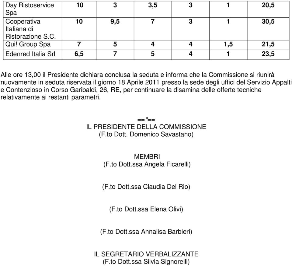 il giorno 18 Aprile 2011 presso la sede degli uffici del Servizio Appalti e Contenzioso in Corso Garibaldi, 26, RE, per continuare la disamina delle offerte tecniche relativamente ai