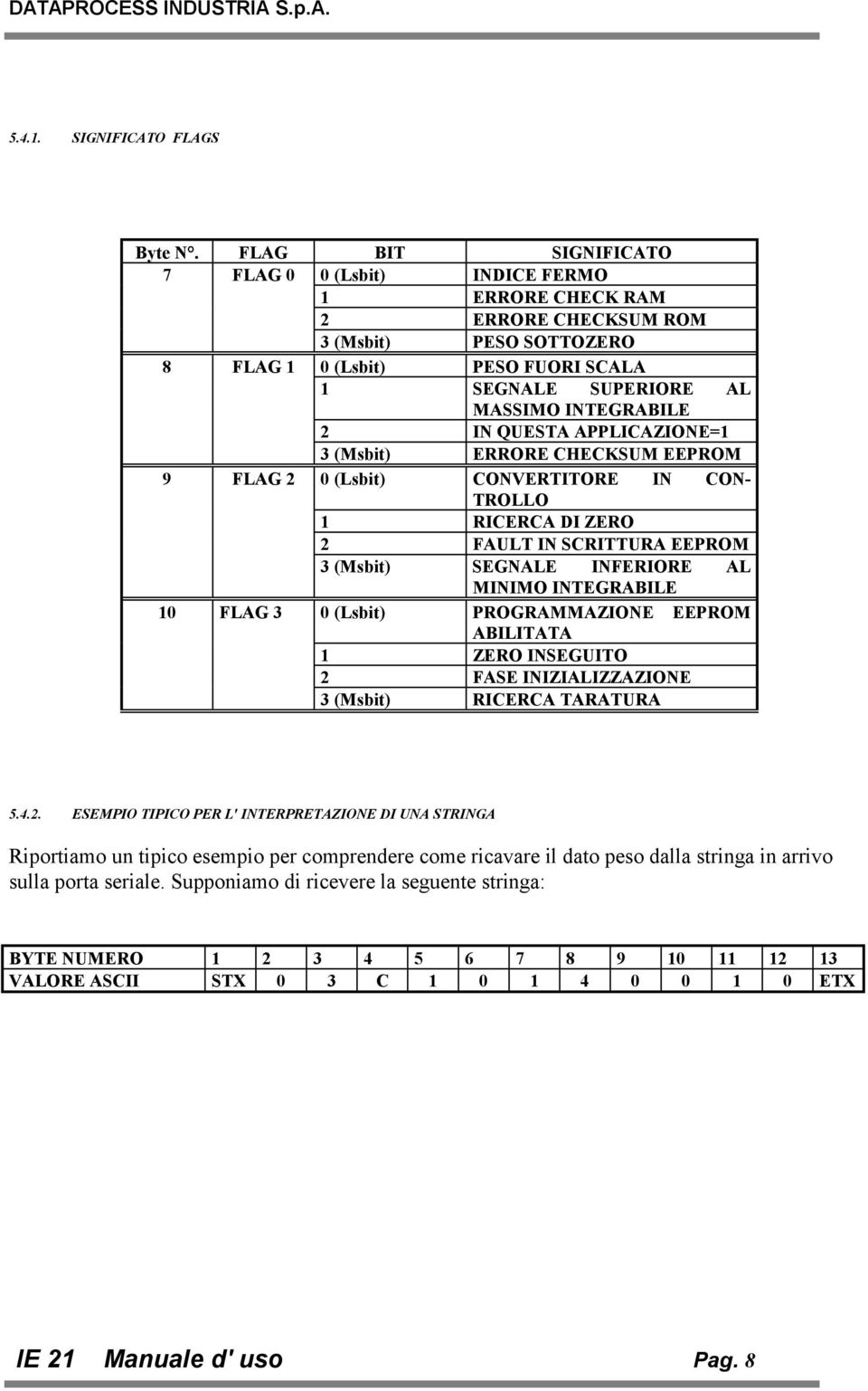 IN QUESTA APPLICAZIONE=1 3 (Msbit) ERRORE CHECKSUM EEPROM 9 FLAG 2 0 (Lsbit) CONVERTITORE IN CON- TROLLO 1 RICERCA DI ZERO 2 FAULT IN SCRITTURA EEPROM 3 (Msbit) SEGNALE INFERIORE AL MINIMO