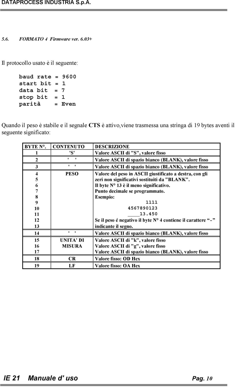 bytes aventi il seguente significato: BYTE N.