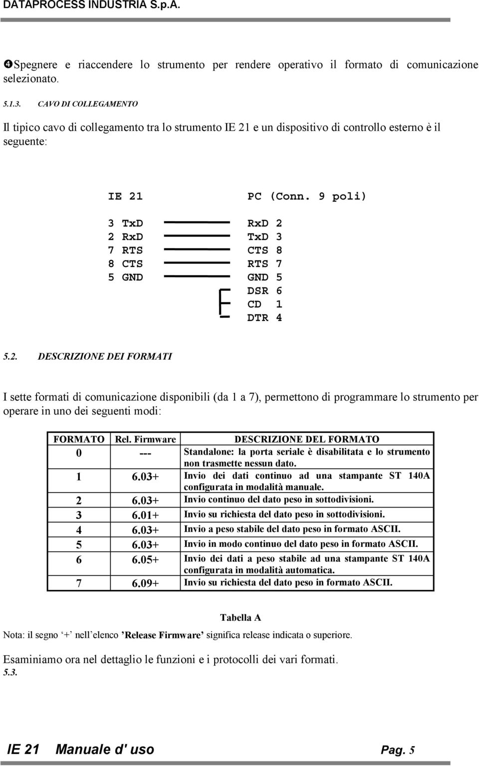 9 poli) 3 TxD RxD 2 2 RxD TxD 3 7 RTS CTS 8 8 CTS RTS 7 5 GND GND 5 DSR 6 CD 1 DTR 4 5.2. DESCRIZIONE DEI FORMATI I sette formati di comunicazione disponibili (da 1 a 7), permettono di programmare lo strumento per operare in uno dei seguenti modi: FORMATO Rel.